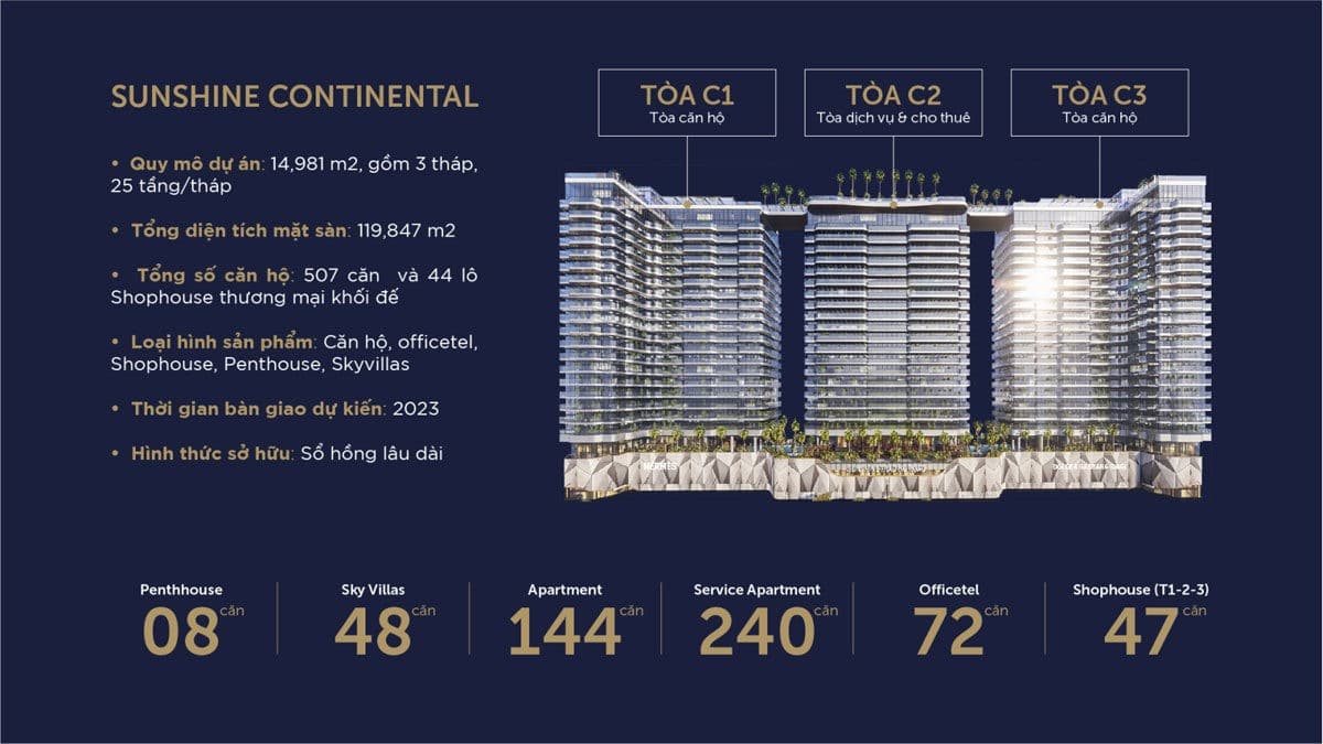 Overview information of Sunshine District 10