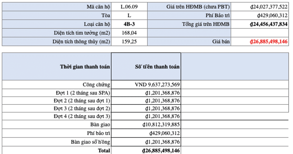 Phương thức thanh toán căn hộ Metropole 4 phòng ngủ