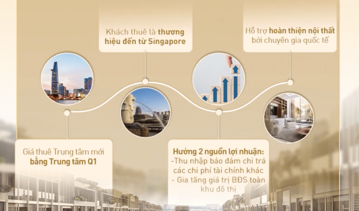 ChÃ­nh sÃ¡ch cam káº¿t thuÃª The Global City